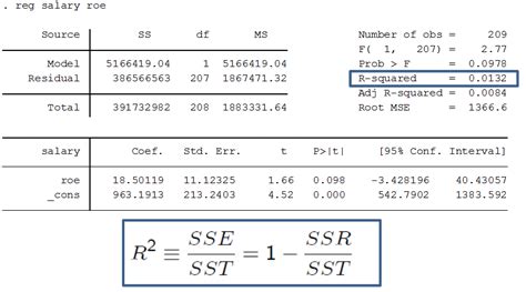 how to interpret r squared in stata