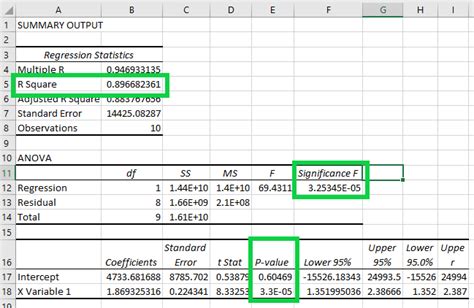 how to interpret regression output in excel