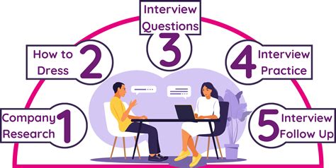 How To Interview Like A Top Mba Job Winning Strategies From Headhunters Fortune 100 Recruiters And Career Counselors