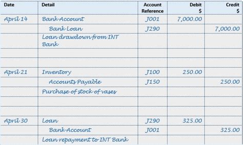 how to journal in accounting