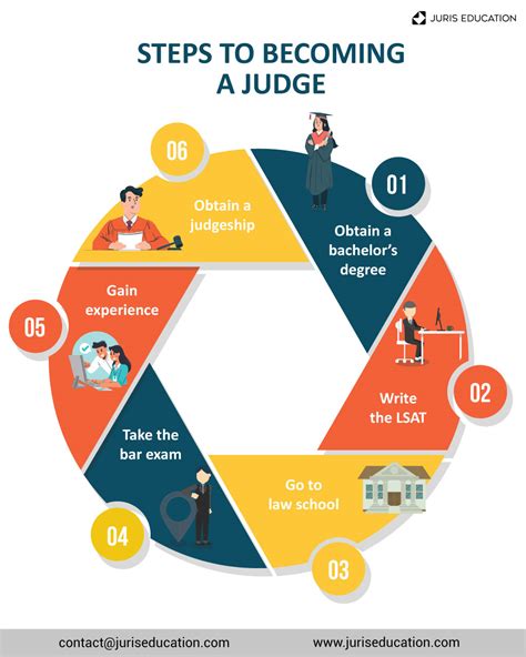 how to judge people