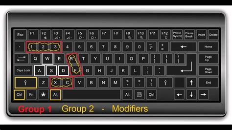 how to keybind bear wow