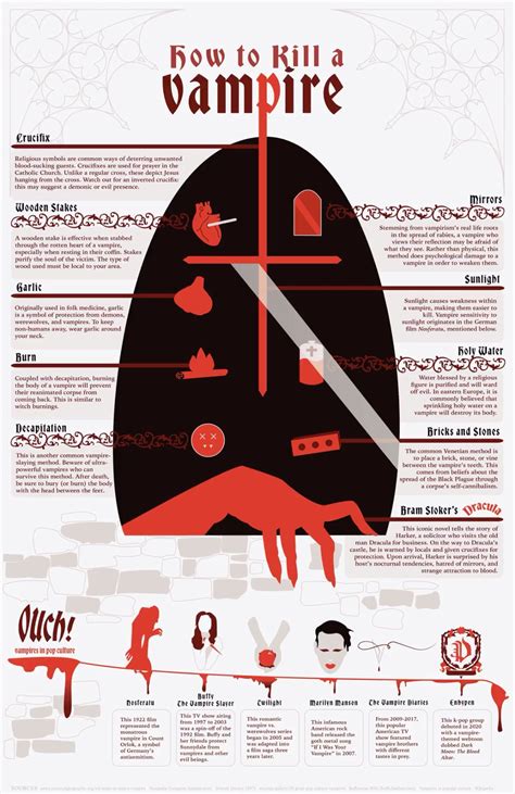 How To Kill A Vampire Dnd 3