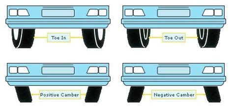 how to know car needs alignment