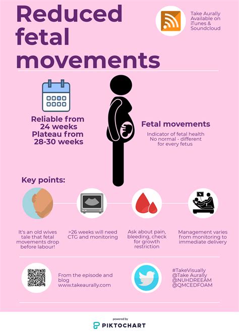 how to know if baby movements are reduced