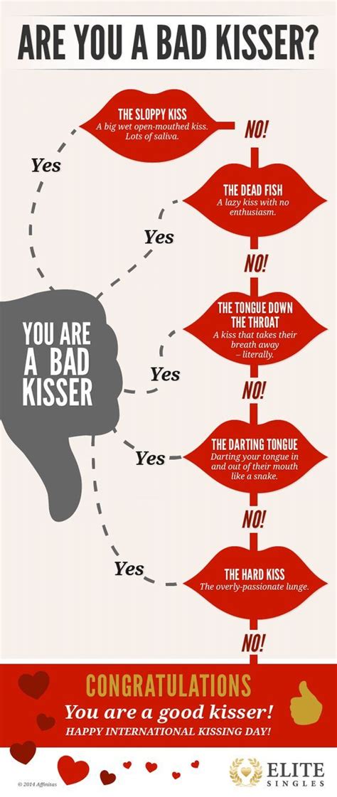 how to know if im a good kisser