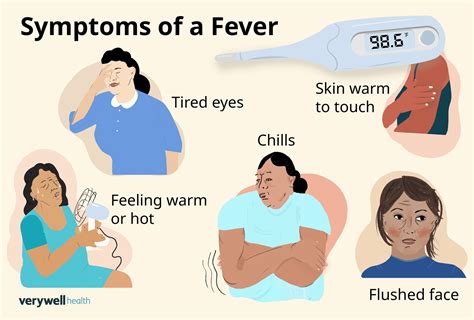 how to know if someone has fever