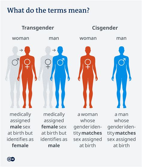 how to know someone is transgender