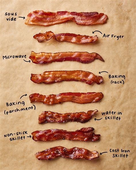 how to know when bacon is cooked
