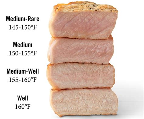 how to know when pork is cooked