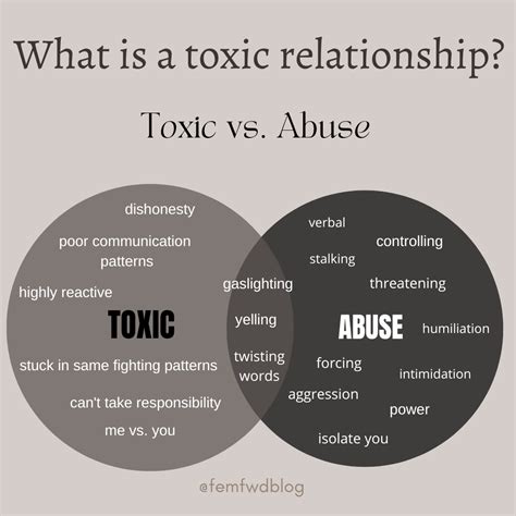 how to know when relationship is toxic