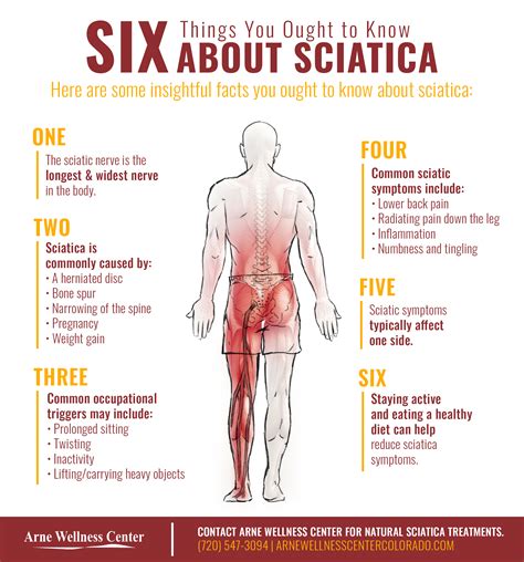 how to know when sciatica is healing