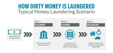 how to launder cash