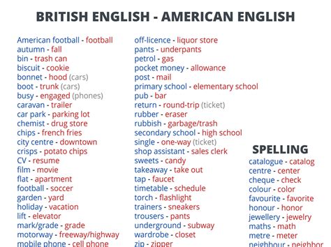 how to learn accents in english