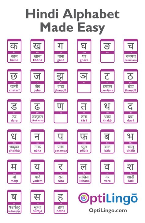 How To Learn Hindi With Pictures Wikihow Learn Hindi Alphabet Writing - Learn Hindi Alphabet Writing