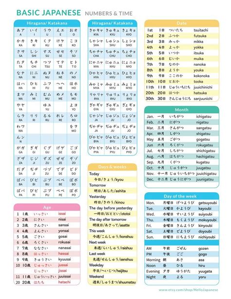 how to learn japanese language in english