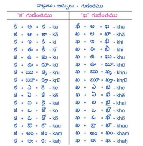 how to learn korean language in telugu