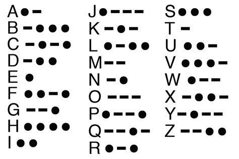 How To Learn Morse Code