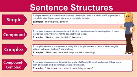 how to learn sentence structure in english