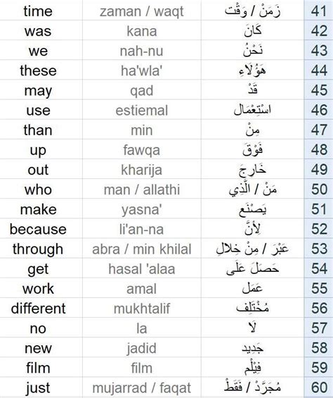 how to learn to speak arabic through english