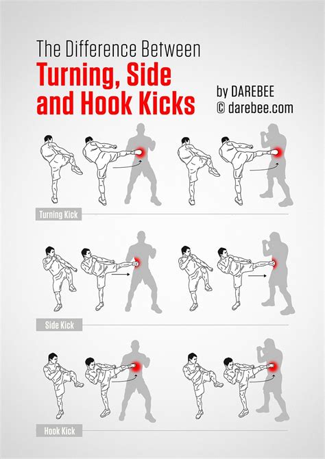 how to leg kick mma