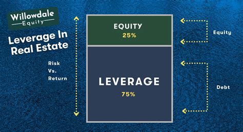 How To Leverage Your Real Estate Business With Facebook: Proven Strategies To Increase Sales, Grow Your Business And Generate More Leads Than You Can Handle