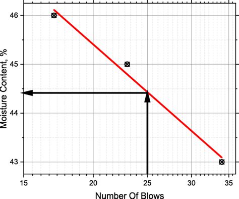 How To Limit Plot In Matlab