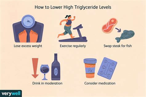 how to lower very high triglycerides