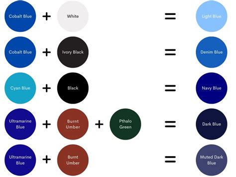 How To Make A Blue Hive Bee Swarm Simulator