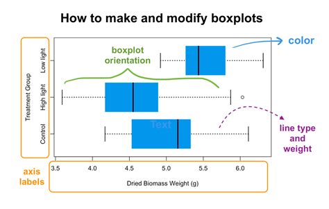 How To Make A Boxplot Video Lesson Box Plot 6th Grade - Box Plot 6th Grade