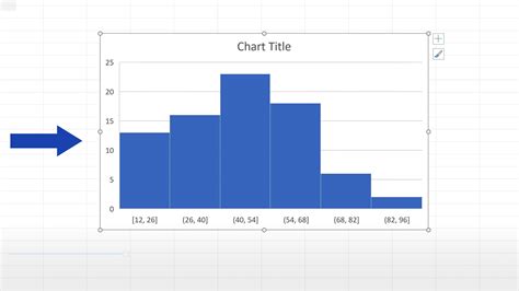 How To Make A Histogram