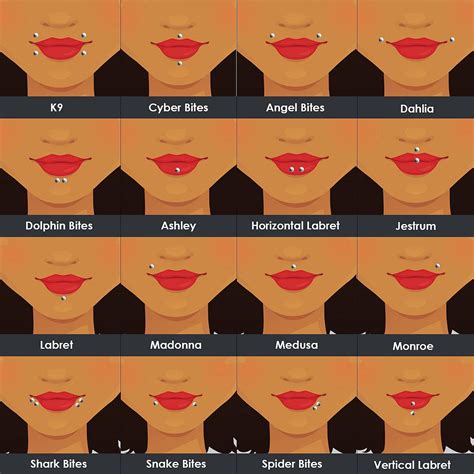 how to make a lip piercing