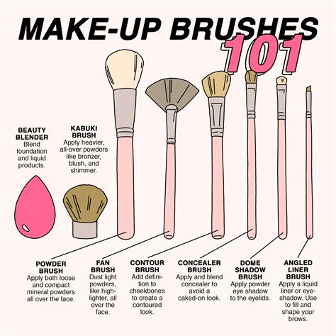 how to make a lipstick matters makeup brushes