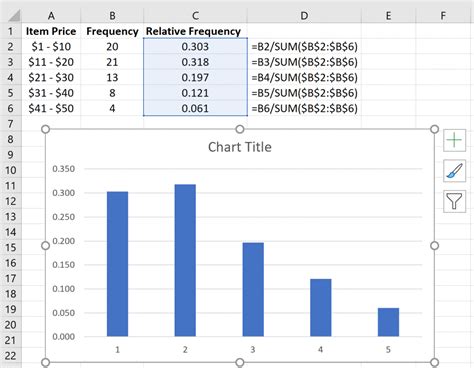 th?q=how+to+make+a+relative+frequency+ba