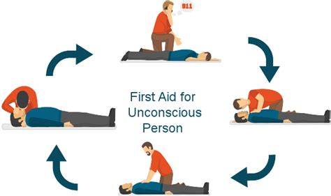 how to make an unconscious person conscious