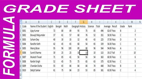 How To Make And Use Grade Trackers By Grade Tracking Sheet - Grade Tracking Sheet