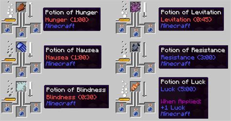 how to make blindness potion in minecraft