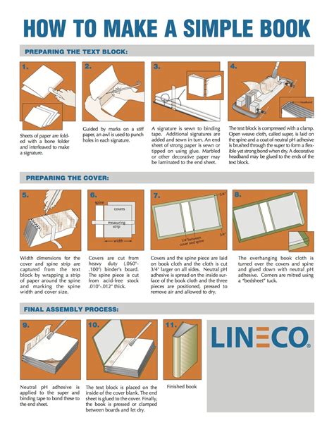 How To Make Books