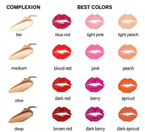 how to make dark lipstick stay fresh green