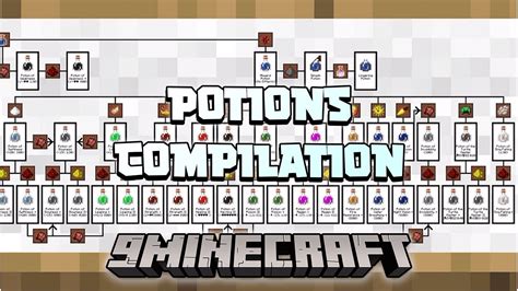 how to make different potions in minecraft