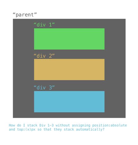 how to make div grow right instead of down - Stack Overflow