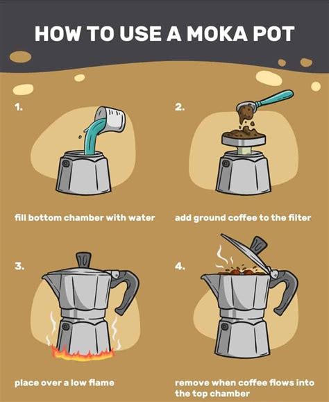 how to make espresso with moka pot