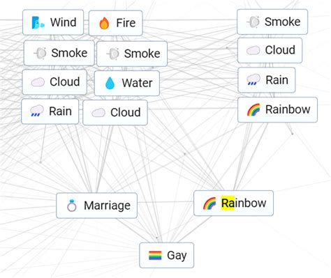 how to make gay in infinite craft