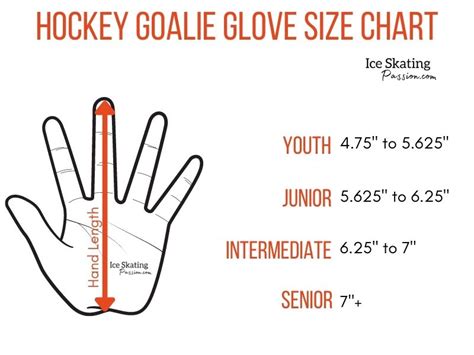 how to make lip ice hockey gloves video