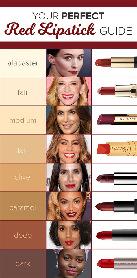 how to make lipstick long wearing