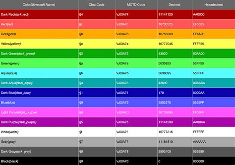 how to make rainbow text in minecraft