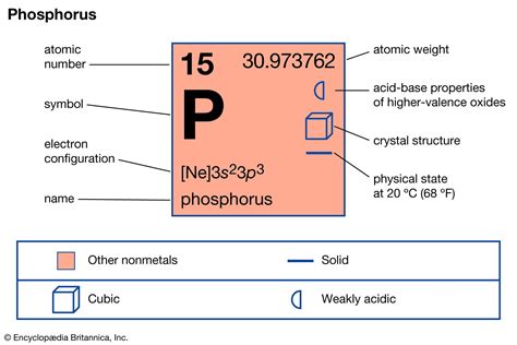 How To Make Red Phosphorus