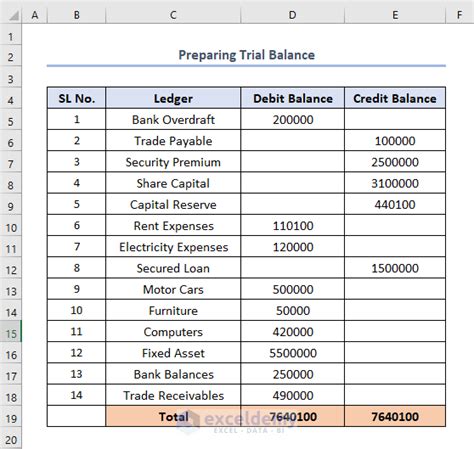 how to make trial balance from ledger