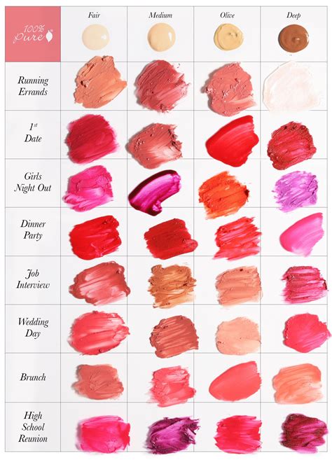 how to make your own lipstick color chart