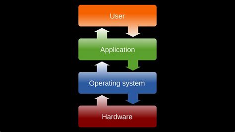 how to make your own operating system very easy tutorial from scratch